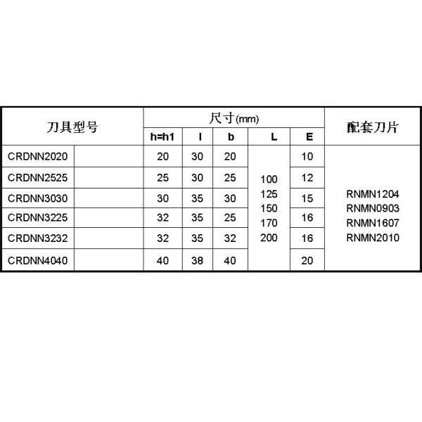 Solid CBN Round Carbide Cutter Inserts With Cubic Boron Nitride Material