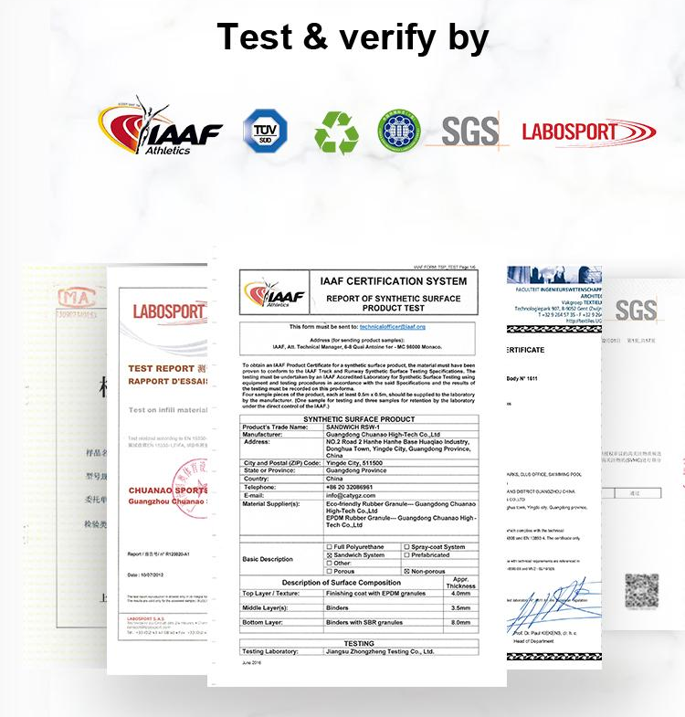 Slip-Resistant and Durable Multi-Functional Rubber Mats for Home and Commercial Gym Use