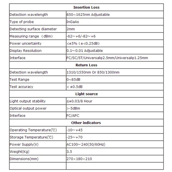 High Precision Fiber Optic Equipment Wide Range Insert And Return Loss Testing