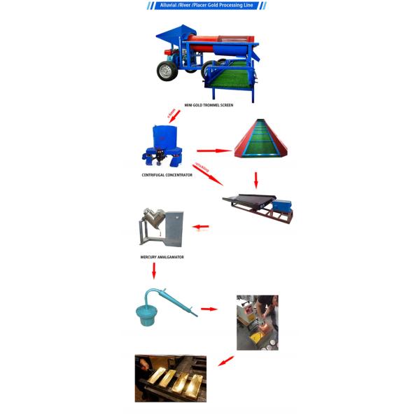 Mobile Ore Concentrator Gold Ore Screen Processor for Separating and Concentrating