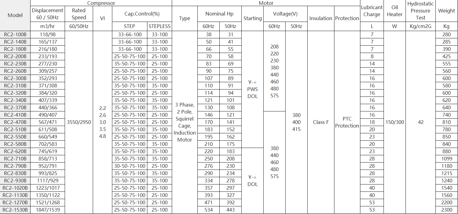 RC2-100B-Z RC2-100B-W High-Efficiency Screw Refrigeration Compressor