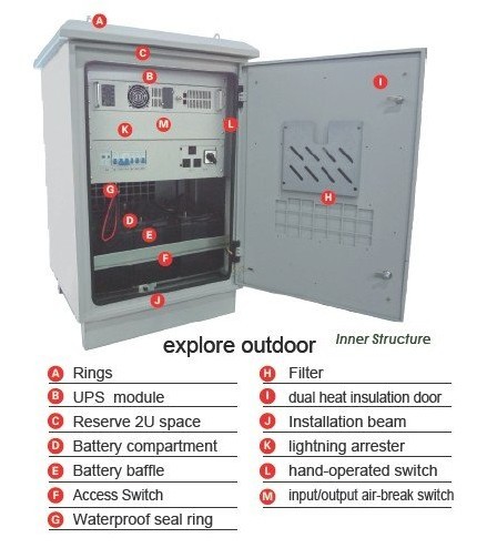 Integrated Outdoor Online UPS 1-10KVA