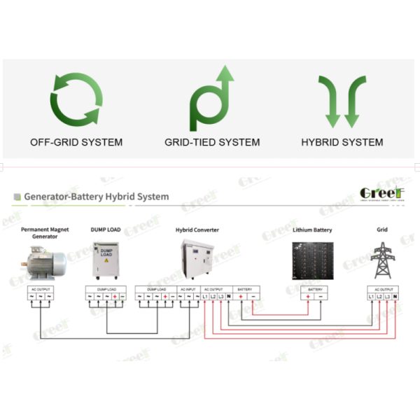 On Grid Controller with Integrated DC Switch LCD Touch Screen and 5-Year Warranty for Generator Hybrid Converter