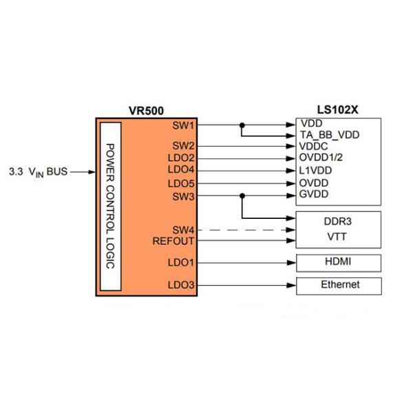Integrated Circuit Chip MC34VR500V1ES Multi Output DC DC Regulator IC QFN56