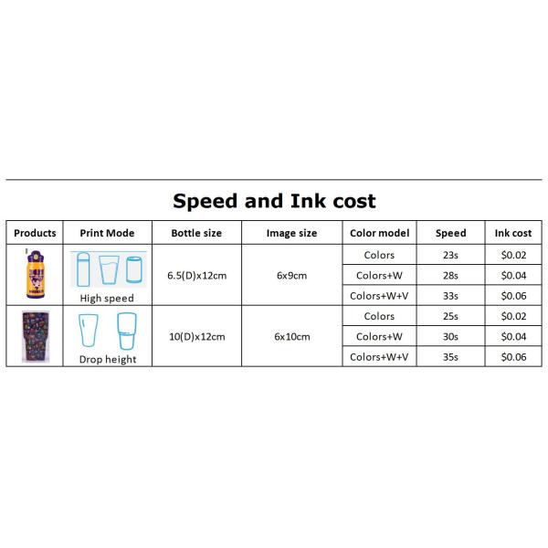 CMYK Color Digital Ink Printer Cylindrical Inkjet With High Resolution