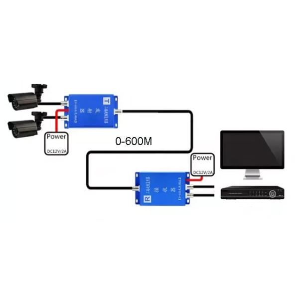 75Ω 2Ch Video Multiplexer With Analog Signal Superimposer