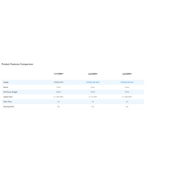 C9200-24P-E Cisco Switch Catalyst 9200 Catalyst 9200 24-port PoE+ Switch Network Essentials