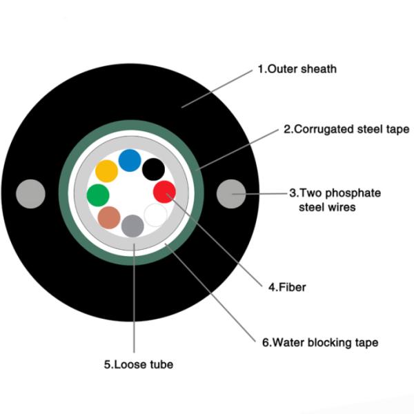 GYXTW 12 Core Outdoor Fiber Optic Cable With Water Blocking Layer