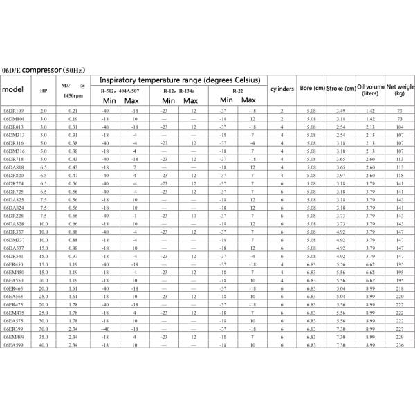 Compressor technical specifications