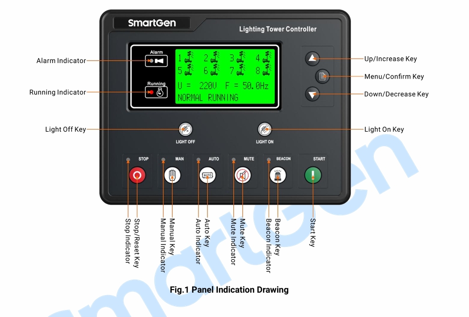 SmartGen ALC704 Light Tower Controller AC/DC Generator with Plastic+PCB & Copper Alloy 4 Lights Timing Remote Control