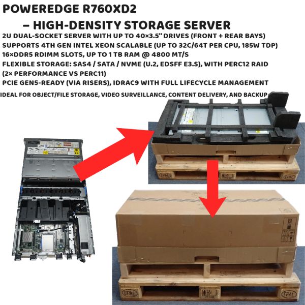 Dell PowerEdge R760xd2 2U Rack Server with 5th Gen Intel Xeon Scalable Processors, 16 DDR5 DIMM Slots, and 12 x 3.5-inch SAS/SATA Drive Bays