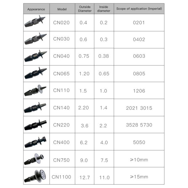 Charmhigh TM08 PCBA Manufacturing SMT Chip Mounter Placement Machine CPK≥1.0