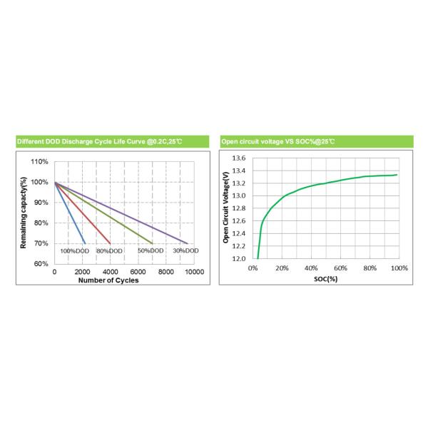 12.8V 10Ah Lifep04 Lithium Battery With Alumium Shell