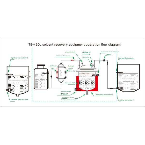 JBETT Smart Automatic Explosion Proof Organic Solvent Recovery Machine Integrated Thinner Water Recycling Machine Solvent Recovery Unit