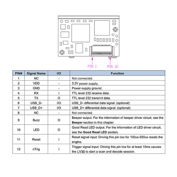 LV30 752*480 CMOS Mini TTL232 Interface Used for Handheld Device Portable Scanner Line Scanner Module
