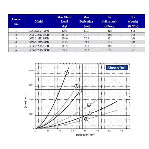 Washing Machine Vibration Isolators Wire Mount