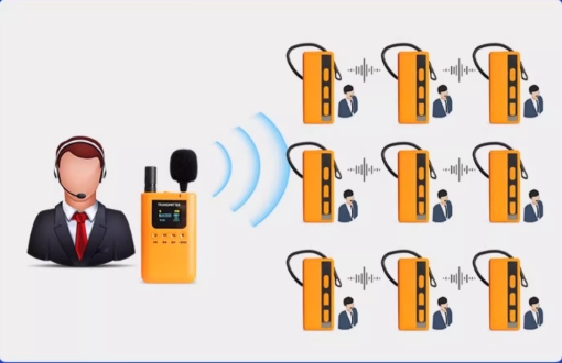 Wireless Audio Guide Clear Audio with Tour Guide Audio System for Visitors