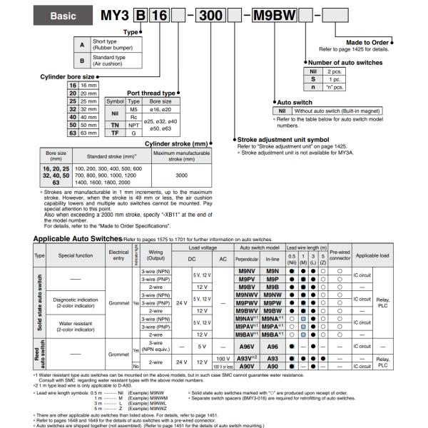 MY1B Series SMC Mechanical Joint Rodless Cylinder/Basic Type Customizable
