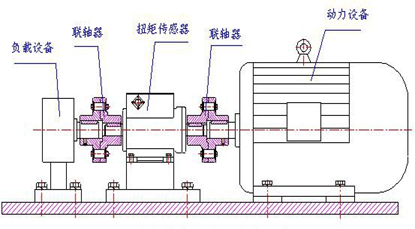 RS485 10000rpm 1000Nm Digital Torque Meter