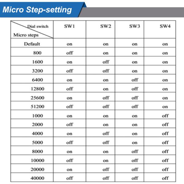CNC Closed Loop NEMA 23 Integrated Stepper Motor With Driver Step+Direction 57mm 36V DC 2N.M
