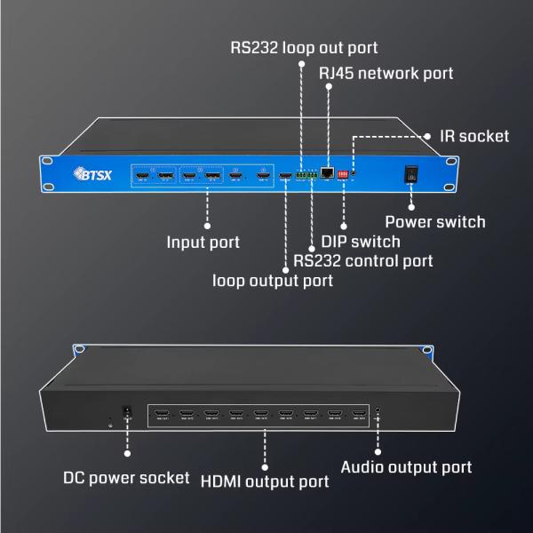 BITVISUS Video Processor Feature 3