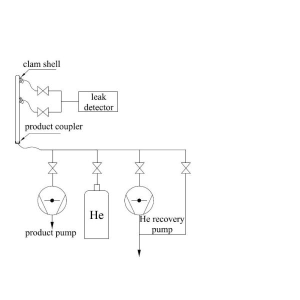 Automatically Clam-shell Helium Leak Testing Equipment for Air-Conditioner Pipelines Accuracy 1.0E-5mbar.l/s