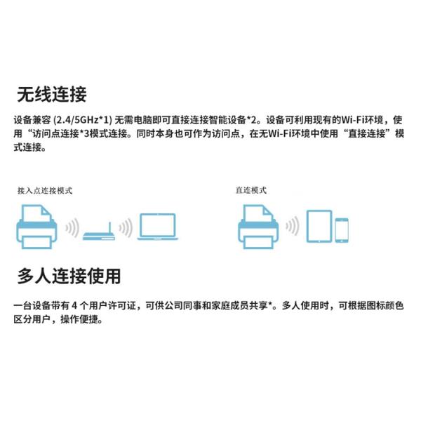 Ricoh High-Speed HD Automatic Double-Sided A4 Scanner IX1600 CIS Element USB WIFI Wireless for Continuous Contract Document
