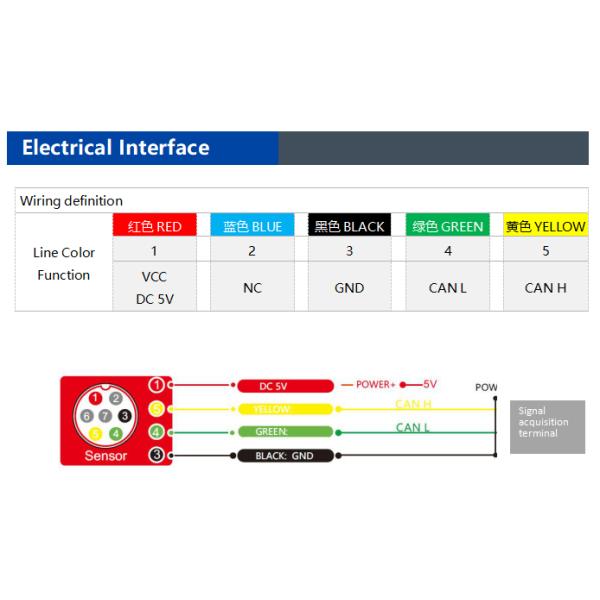 VG125 Low-Cost CAN Dynamic Inclinometer Tiltmeter