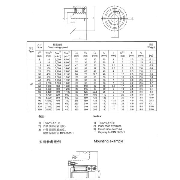 NF series roller type one way freewheel clutch apply in package machine