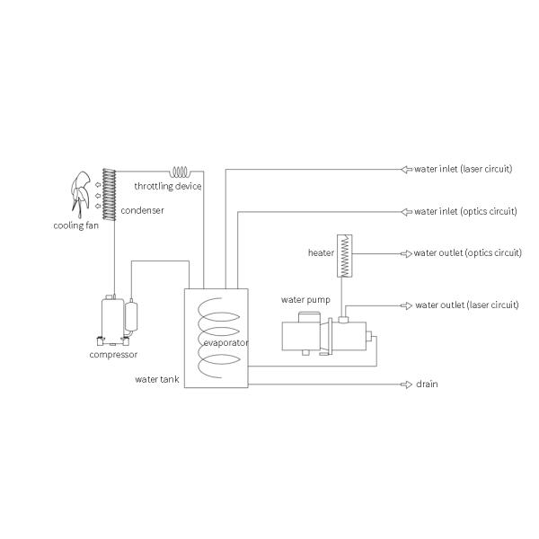 1.5KW Refrigeration Chiller Water Cooling System 16L