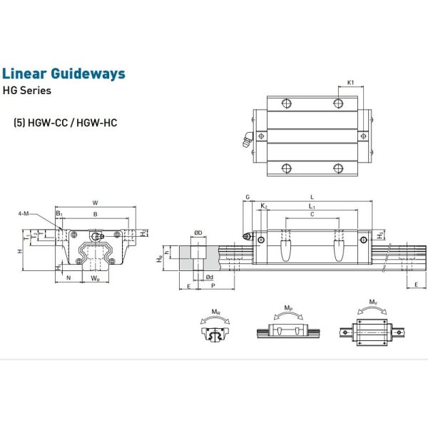 HIWIN HGW25CC Linear Guideway 25mm Linear Motion Block For CNC