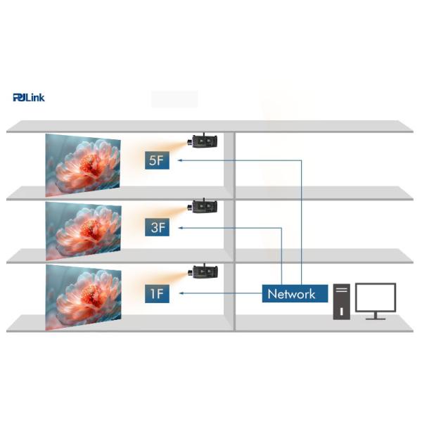 360° Projection 4k Native Laser Projector 7200 Lumen 3LCD For Large Screen Entertainment