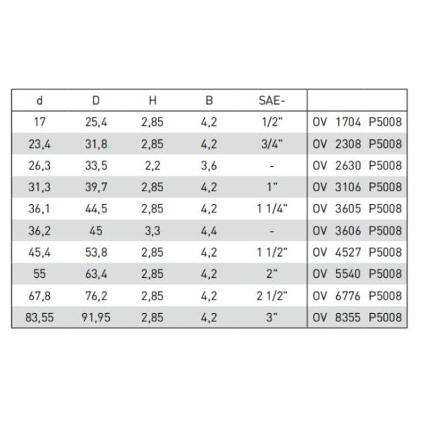 Ov Type Polyurethane Flange Seal Ring High Pressure Oil Pipe Joint Seals OV 4527 P5008