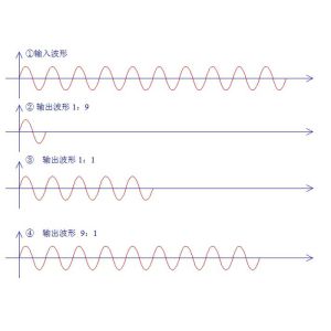 Pmw Phase Shift Scr Relay Thyristor Trigger Module