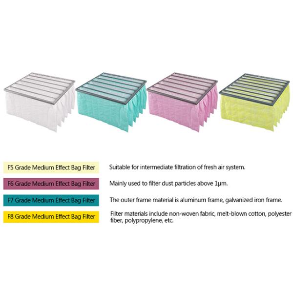 Medium Efficiency Panel Pocket Air Filter , F8 Bag Filter For Clean Equipment