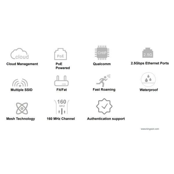 3000Mbps Outdoor Wireless Ap Support Mesh, Cloud, Kvr Seamless Roaming