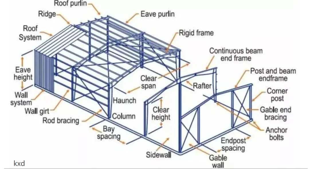 Demountable Galvanized Light Steel Structure Building with Customizable Design for Industrial Use