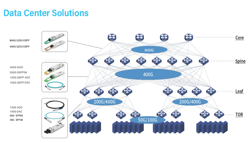 800G OSFP/QDD Optical Transceiver | High-Speed 800G PAM4 Module for Data Center & AI Networks