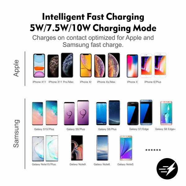 5V/2A Output Car Mount Qi Wireless Charger for Quick Charging