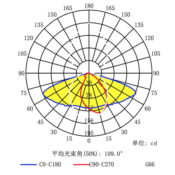 7W 6S2P Solar Garden Light PCB Board 3030SMD Customized Module