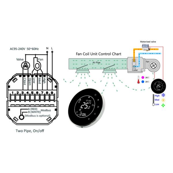 Home Backlight Circular AC Touch Screen Smart Wireless Thermostat Remote Control