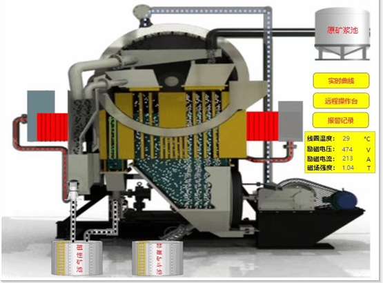 Separation GUOTE Feldspar High Intensity Gradient Electro Magnetic Separator 48000 KG