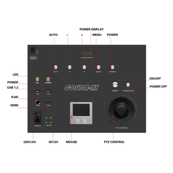 4 Channels Outdoor COFDM Wireless Video Receiver with PTZ Camera Control