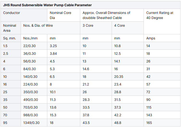 450/750V 3 Core Submersible Power Cable With 16A Rated Current