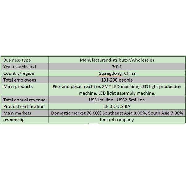 pick and place machinery,led light making machine,led bulb manufacturing machine HT-E5S