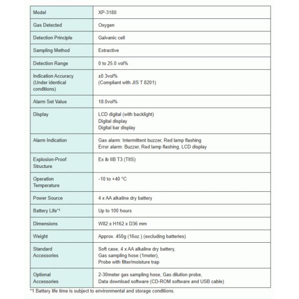 Galvanic Cell Detection Principle and Extractive Sampling Method for Cosmos Oxygen Indicator XP-3180