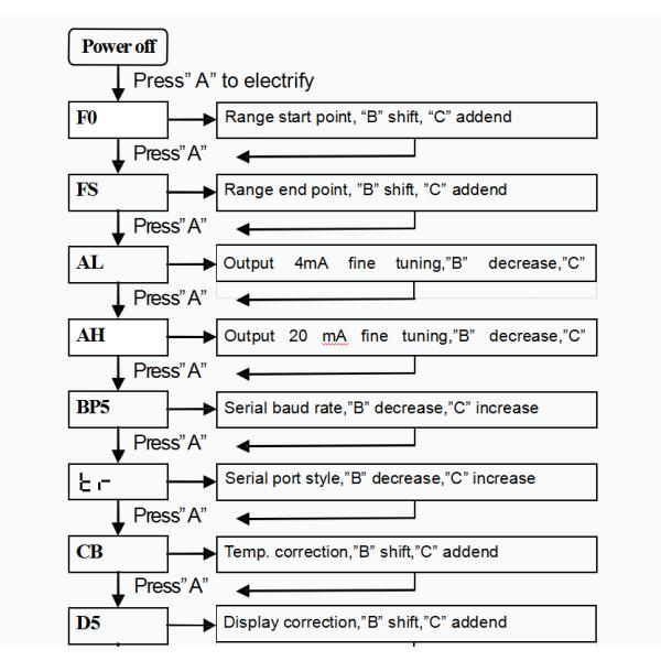High Precision Fluid Level Meter Ultrasonic Sensor For Liquid Level Mesurement with range 8m