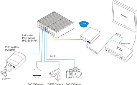 8 Port 10Base-T 3W IP40 Industrial Ethernet Switch MSG1208F