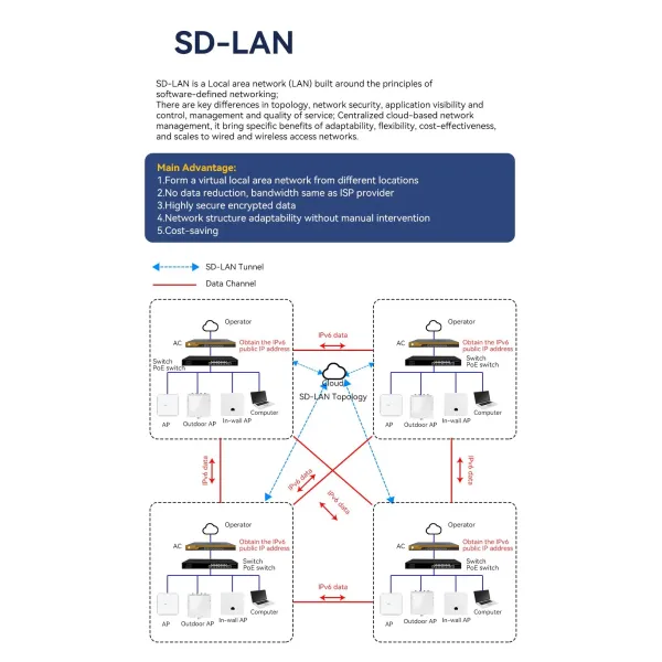 Industrial Gateway with VPN Client and VPN Server and Support Multiple Authentication
