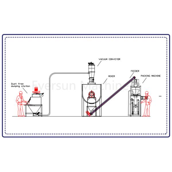 Automatic Jar Can Powder Filling Machine for 10-50kg Containers